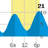 Bucksport tide chart for Sunday, August 21, 2022