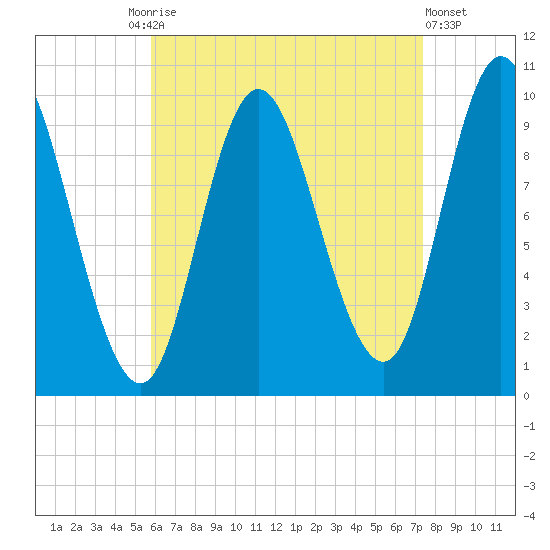 Bucksport tide chart for Friday, August 26, 2022