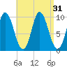 Bucksport tide chart for Wednesday, August 31, 2022