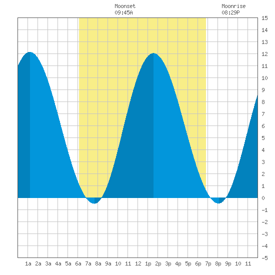 Bucksport tide chart for Tuesday, September 13, 2022