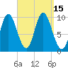 Bucksport tide chart for Thursday, September 15, 2022