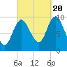 Bucksport tide chart for Tuesday, September 20, 2022