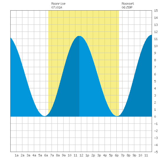 Bucksport tide chart for Monday, September 26, 2022
