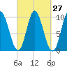 Bucksport tide chart for Tuesday, September 27, 2022