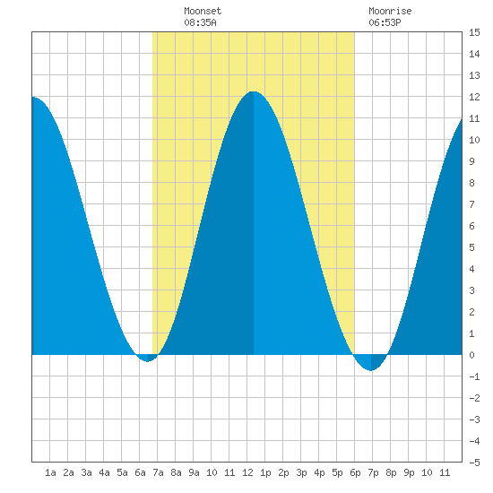 Bucksport tide chart for Tuesday, October 11, 2022
