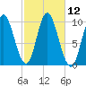 Bucksport tide chart for Wednesday, October 12, 2022