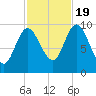 Bucksport tide chart for Wednesday, October 19, 2022