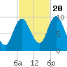 Bucksport tide chart for Thursday, October 20, 2022
