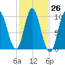 Bucksport tide chart for Wednesday, October 26, 2022