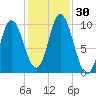 Bucksport tide chart for Sunday, October 30, 2022