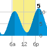 Bucksport tide chart for Wednesday, October 5, 2022