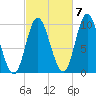 Bucksport tide chart for Friday, October 7, 2022