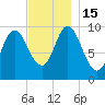 Bucksport tide chart for Tuesday, November 15, 2022
