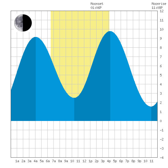Bucksport tide chart for Wednesday, November 16, 2022