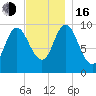 Bucksport tide chart for Wednesday, November 16, 2022