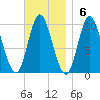 Bucksport tide chart for Sunday, November 6, 2022