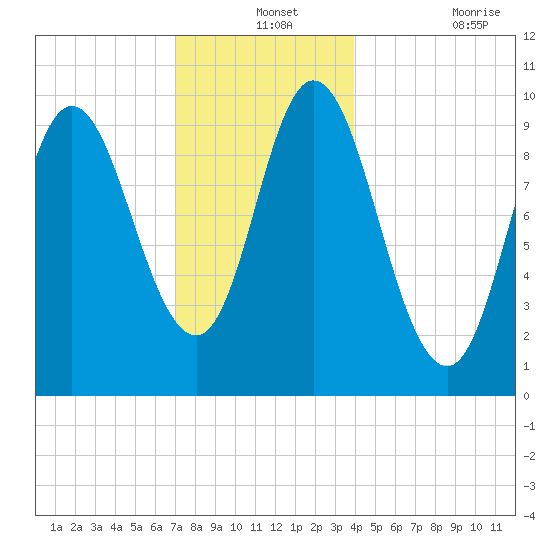 Bucksport tide chart for Tuesday, December 13, 2022