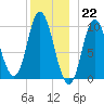 Bucksport tide chart for Thursday, December 22, 2022