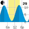 Bucksport tide chart for Thursday, December 29, 2022