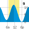 Bucksport tide chart for Friday, December 9, 2022