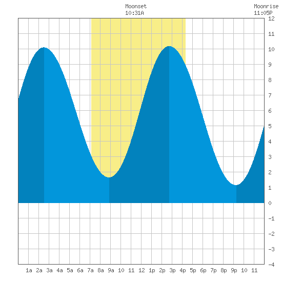 Bucksport tide chart for Friday, January 13, 2023
