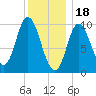 Bucksport tide chart for Wednesday, January 18, 2023