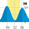 Bucksport tide chart for Monday, January 30, 2023