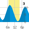 Bucksport tide chart for Tuesday, January 3, 2023