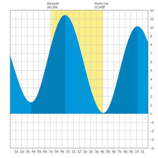 Bucksport tide chart for Thursday, January 5, 2023