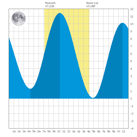 Bucksport tide chart for Friday, January 6, 2023
