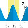 Bucksport tide chart for Saturday, January 7, 2023