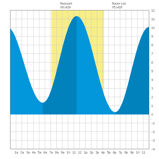 Bucksport tide chart for Sunday, January 8, 2023
