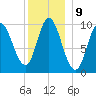 Bucksport tide chart for Monday, January 9, 2023