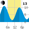 Bucksport tide chart for Monday, February 13, 2023