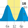 Bucksport tide chart for Thursday, February 16, 2023