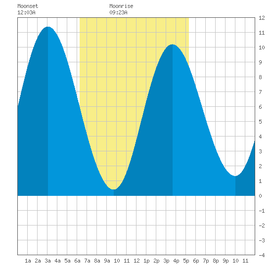 Bucksport tide chart for Sunday, February 26, 2023