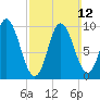 Bucksport tide chart for Sunday, March 12, 2023