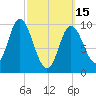 Bucksport tide chart for Wednesday, March 15, 2023