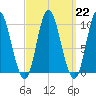 Bucksport tide chart for Wednesday, March 22, 2023