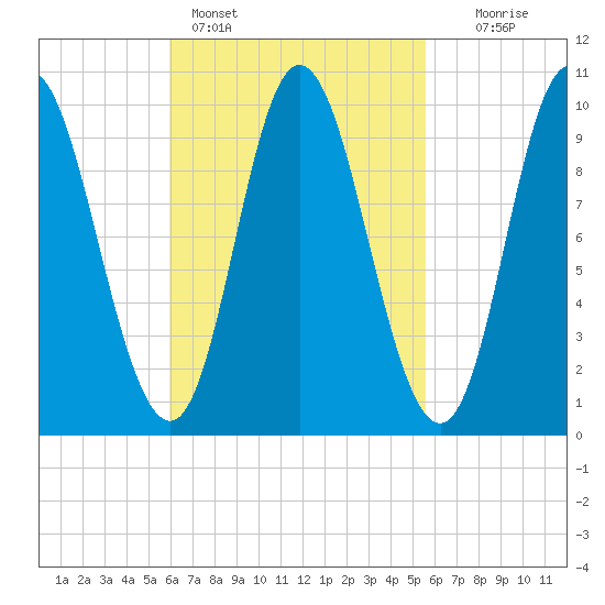 Bucksport tide chart for Thursday, March 9, 2023
