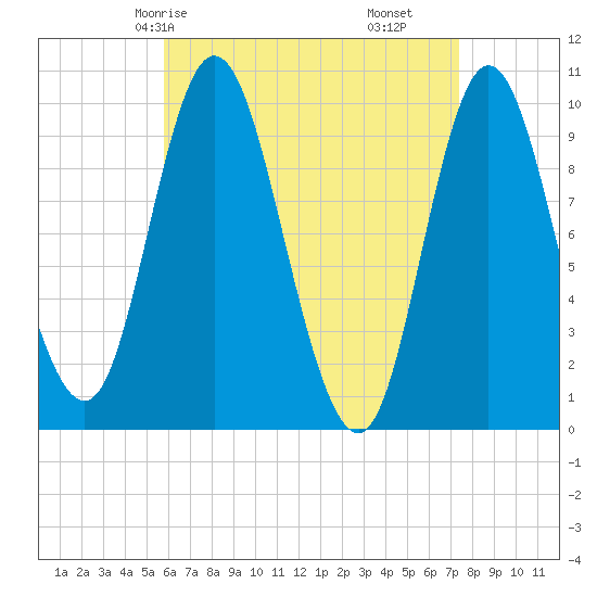 Bucksport tide chart for Sunday, April 16, 2023