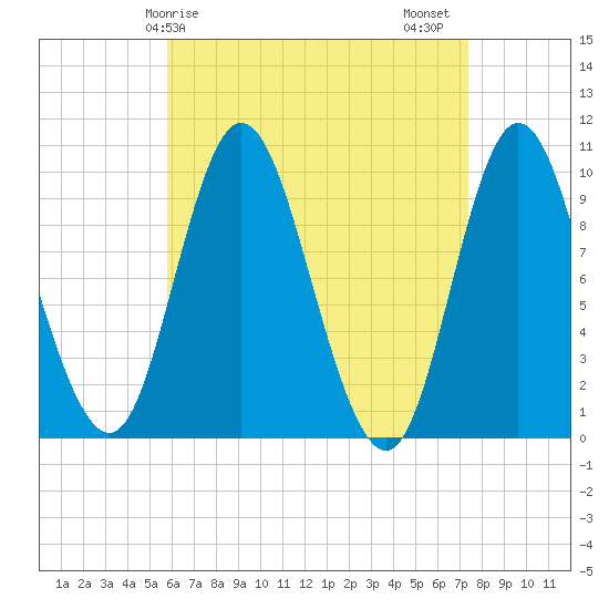 Bucksport tide chart for Monday, April 17, 2023