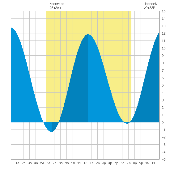 Bucksport tide chart for Friday, April 21, 2023