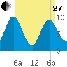 Bucksport tide chart for Thursday, April 27, 2023