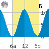 Bucksport tide chart for Thursday, April 6, 2023