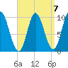 Bucksport tide chart for Friday, April 7, 2023