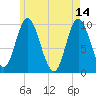 Bucksport tide chart for Sunday, May 14, 2023