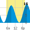 Bucksport tide chart for Tuesday, May 16, 2023