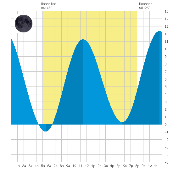 Bucksport tide chart for Friday, May 19, 2023