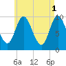 Bucksport tide chart for Monday, May 1, 2023